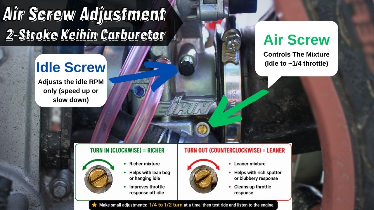 Air Screw Article 1 Which way do you turn the air screw How To Adjust A 2 Stroke Air Screw (Without Guessing)