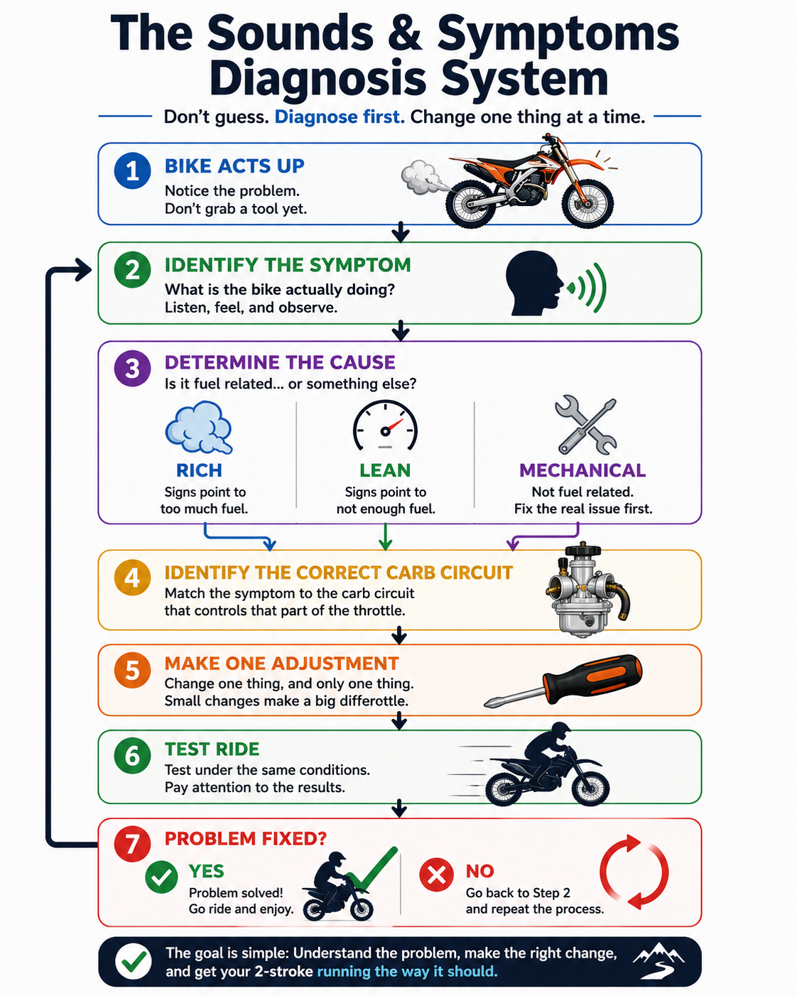 The Sounds Symptoms Diagnosis System 7 9 26 2 Stroke Jetting "Made Easy"